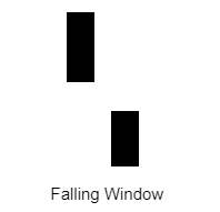 Falling Window คืออะไร