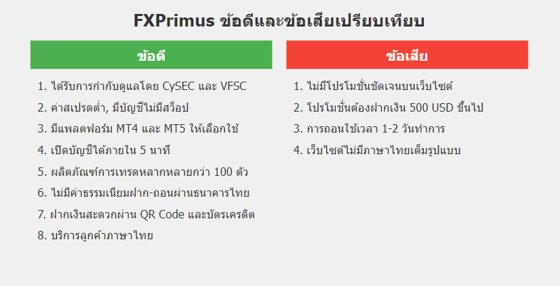 FxPrimus ข้อดีและข้อเสีย