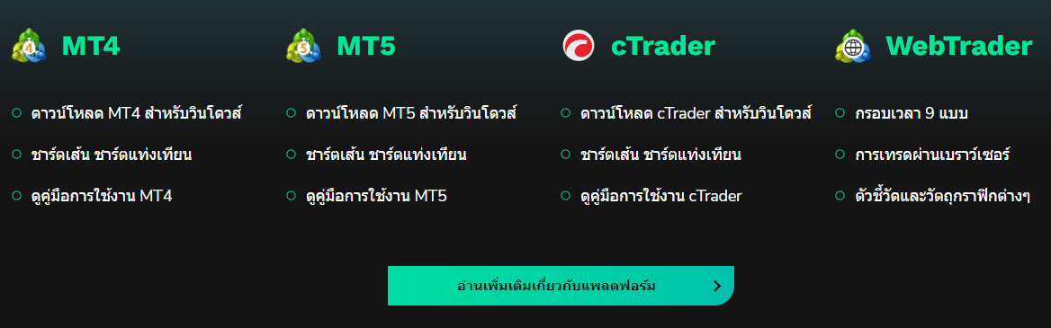 FxPrimus แพลตฟอร์มเทรด