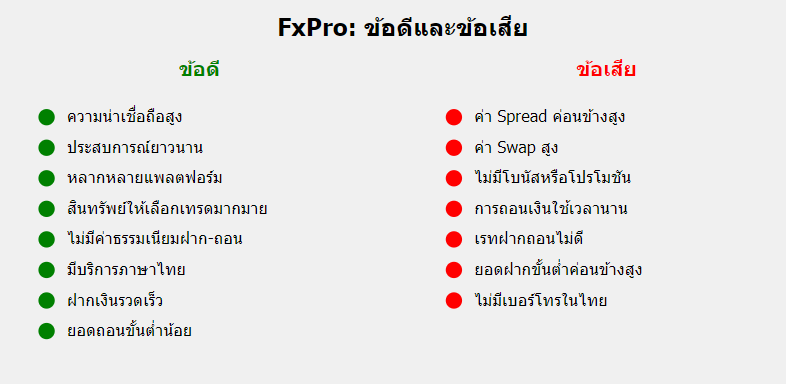 FxPro ข้อดีและข้อเสีย