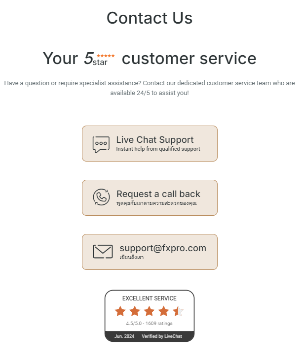 FxPro ติดต่อ