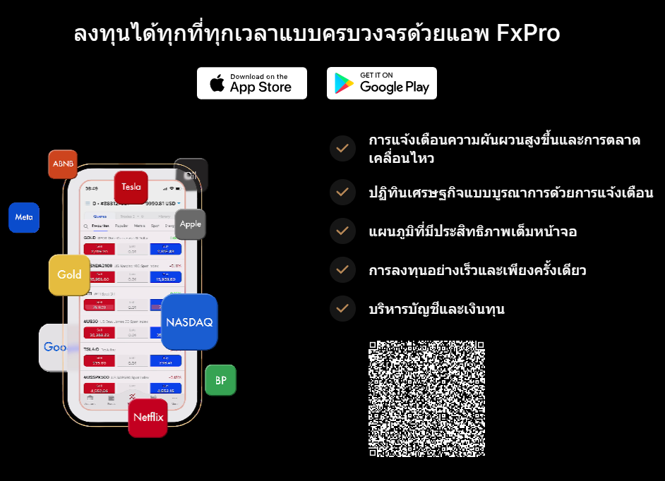 FxPro แพลตฟอร์ม