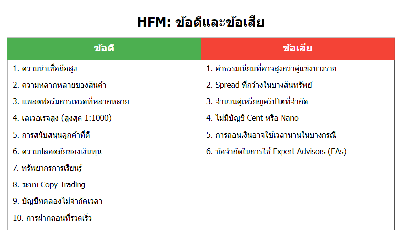 HFM ข้อดีและข้อเสีย