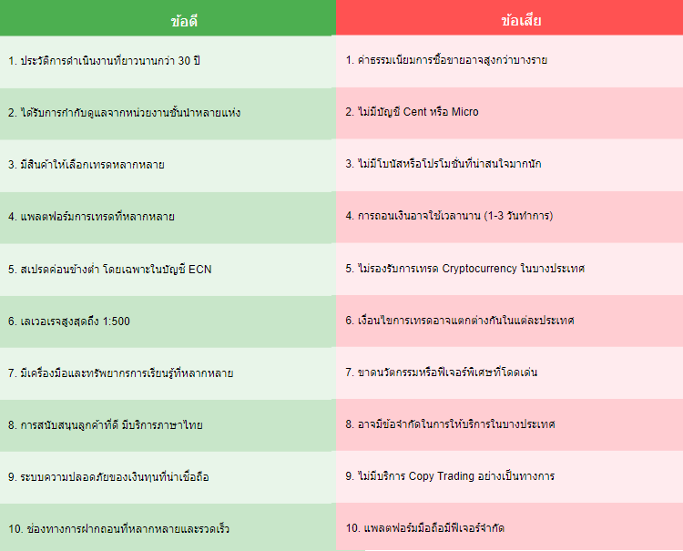 Hantec Financial ข้อดีข้อเสีย