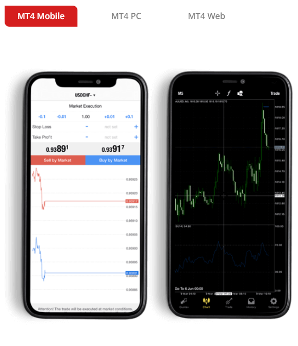 Hantec Financial แพลตฟอร์ม