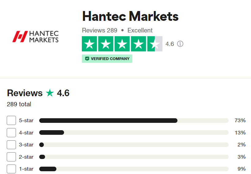 Hantec Markets รีวิว