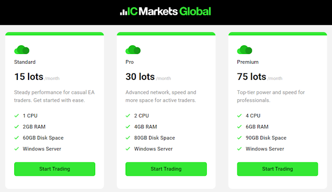 IC Markets ฟรี VPS