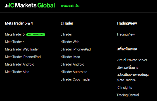 IC Markets แพลตฟอร์ม