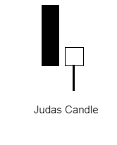 Judas Candle คืออะไร