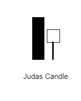 Judas Candle คืออะไร