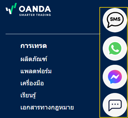 Oanda ติดต่อ