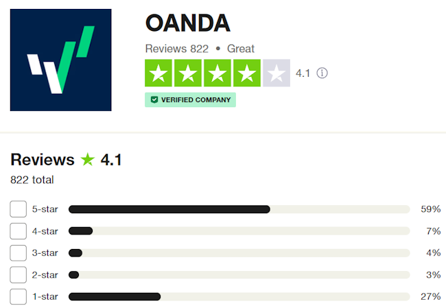 Oanda รีวิว