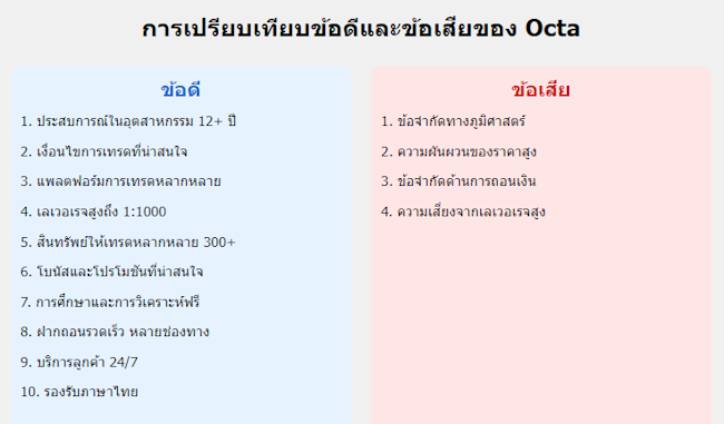 Octa ข้อดีข้อเสีย