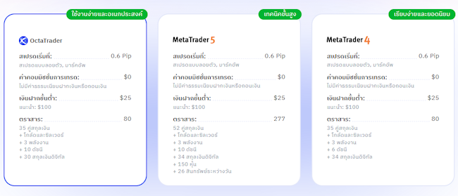 Octa ประเภทบัญชี