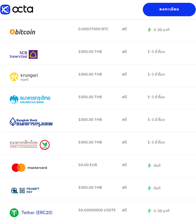 Octa ฝากถอนเงิน