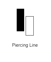 Piercing Line คืออะไร