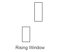 Rising Window คืออะไร