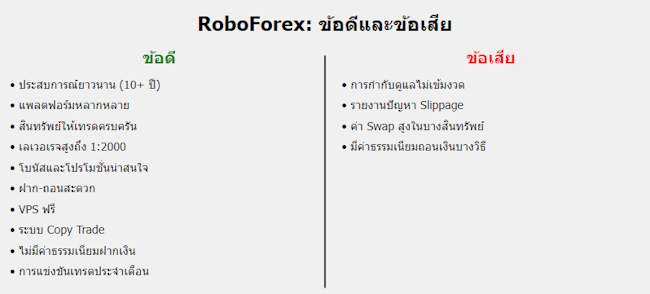 Roboforex ข้อดีข้อเสีย