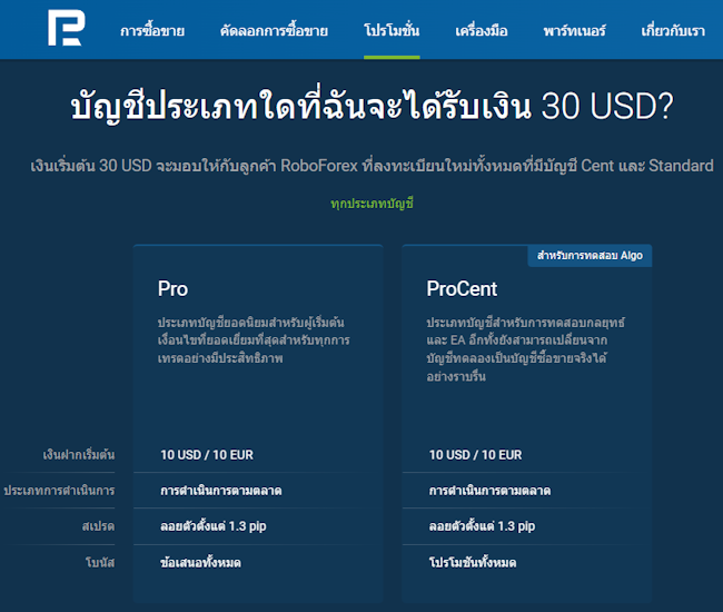 Roboforex โบนัส