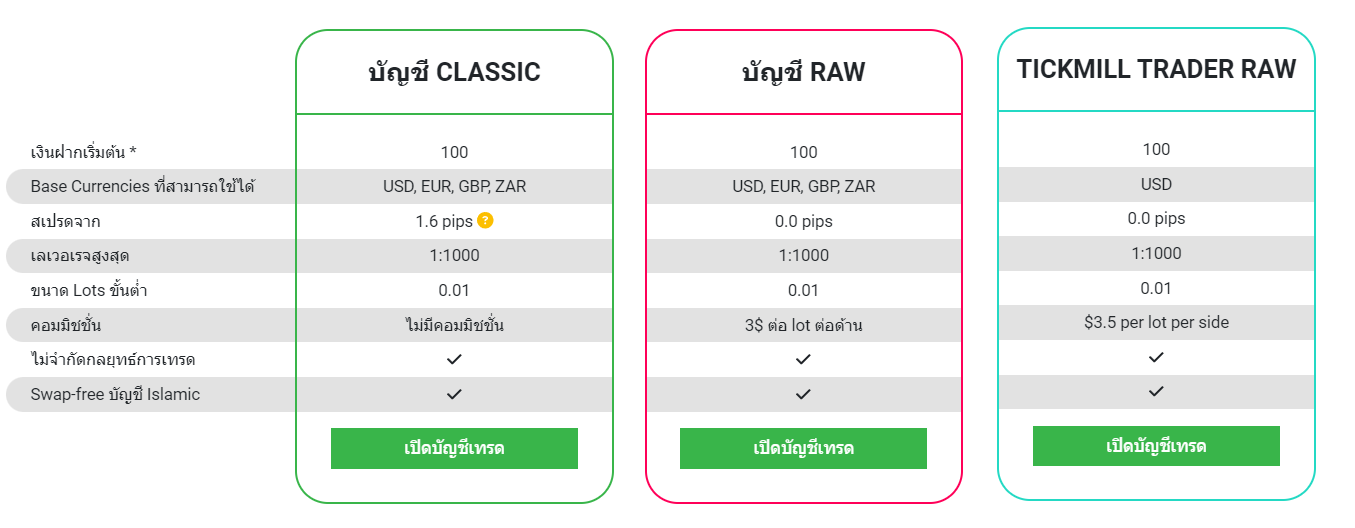 Tickmill ประเภทบัญชี