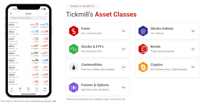 Tickmill ผลิตภัณฑ์