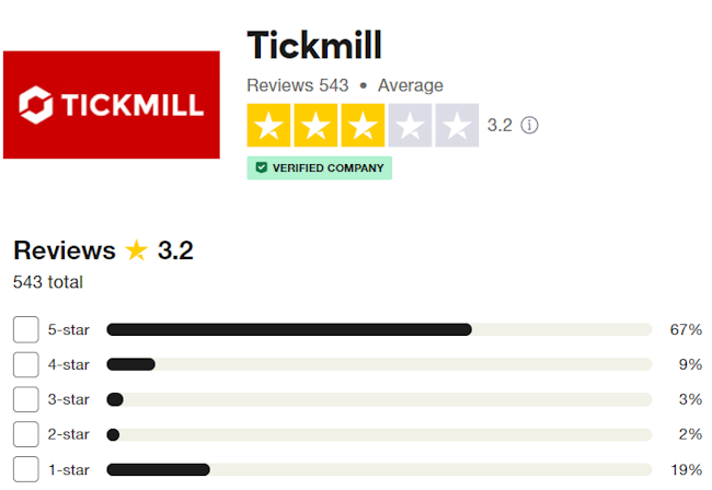 Tickmill รีวิว