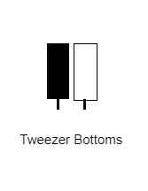 Tweezer Bottom คืออะไร