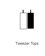 Tweezer Top คืออะไร