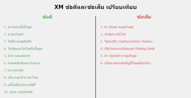 XM ข้อดีข้อเสีย