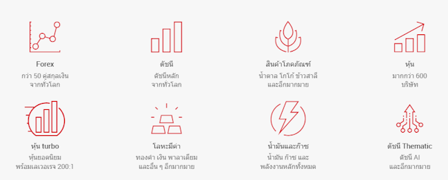 XM ผลิตภัณฑ์ที่เทรดได้