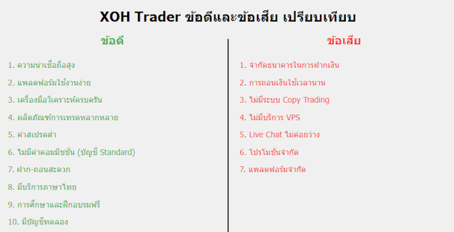 XOH ข้อดีข้อเสีย