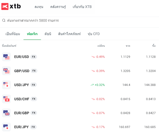 XTB เทรดอะไรได้บ้าง