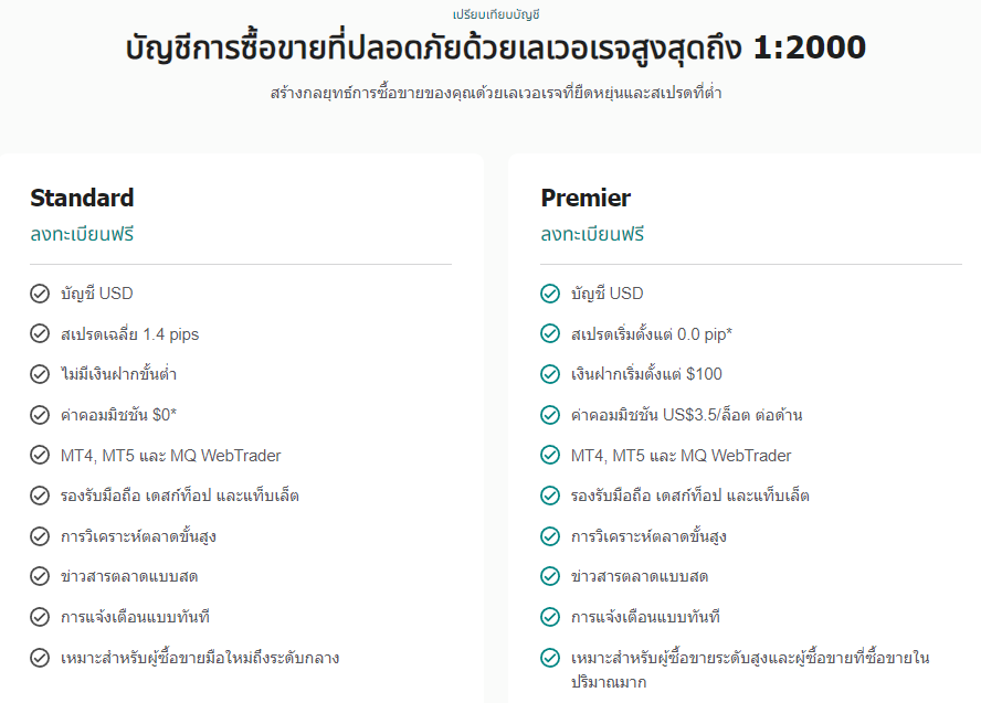 equiti ประเภทบัญชี