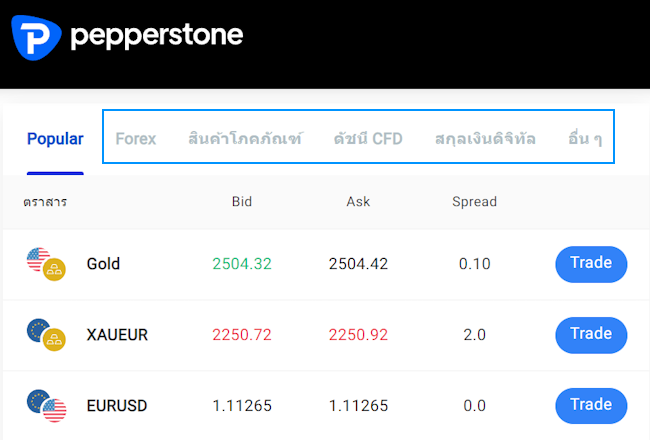 pepperstone ผลิตภัณฑ์