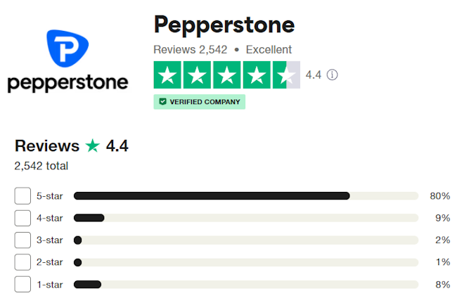 pepperstone รีวิว