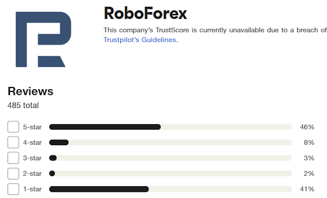 roboforex รีวิว