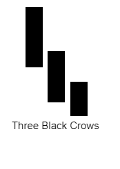 three black crow คืออะไร