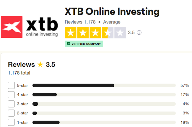 xtb รีวิว