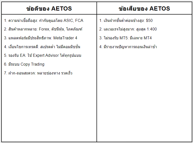 ข้อดีและข้อเสียของ Aetos