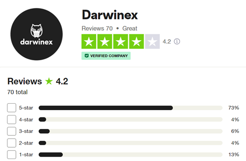 ความน่าเชื่อถือ Darwinex