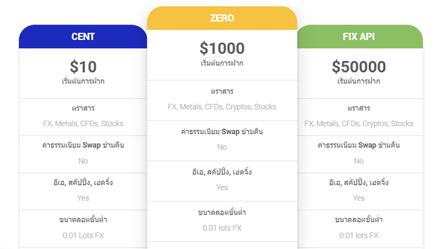 ประเภทบัญชี CXM Direct ไหนดี