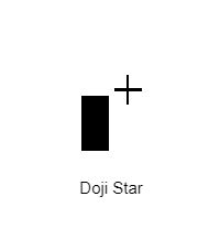 แท่ง Doji Star คือ