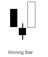 แท่ง Moring Star คือ