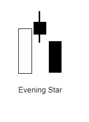 แท่ง evening star คืออะไร