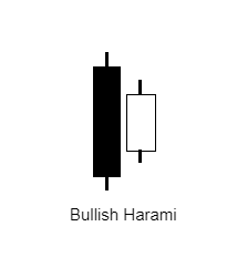 แท่งเทียน bullish harami