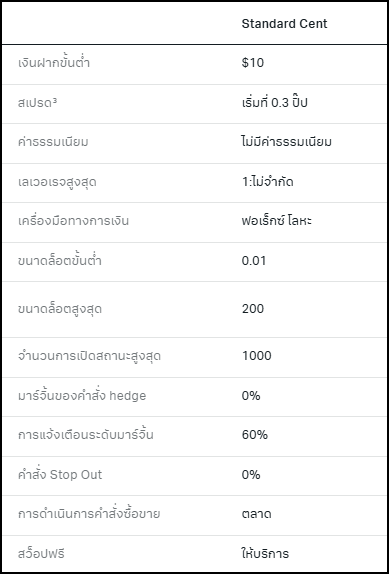 Exness Standard Cent