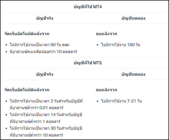 Exness คำแนะนำการใช้งาน