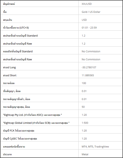 eightcap เทรดทอง