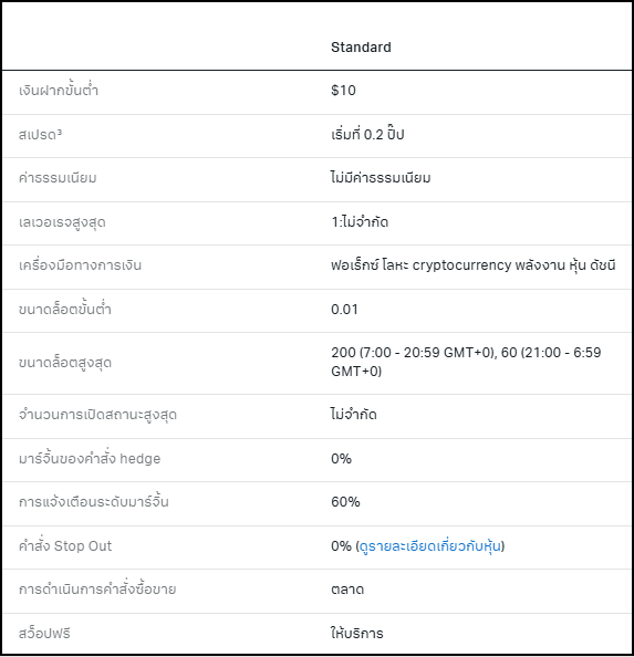 บัญชี Standard Exness